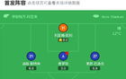 格拉斯哥平畢爾巴鄂，貝倫進(jìn)球無(wú)效+失點(diǎn)，普羅帕紅牌