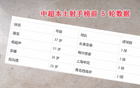 譚龍37歲仍顯鋒芒，前五輪超吳曦一球。