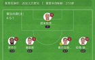 巴薩不敗12輪，1-0勝萊加內斯，領(lǐng)先7分領(lǐng)跑，拉菲尼亞造烏龍，巴爾德傷退。