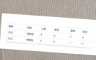 特謝拉、馬納法，申花葡援，逆境崛起。