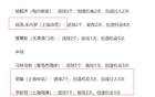 中超雙月最佳陣，米內羅入選，非馬萊萊之選。