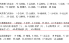 上海海港戰天津，首發(fā)無(wú)擎天柱，蔣光太缺席后防線(xiàn)。