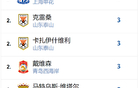 海港維塔爾狀態(tài)回升，申花陳晉助攻王