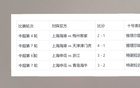 申花海港10號復蘇，特謝拉射門(mén)，維塔爾助攻。