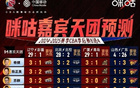 咪咕預測廣東勝山西，但結果反被橫掃。