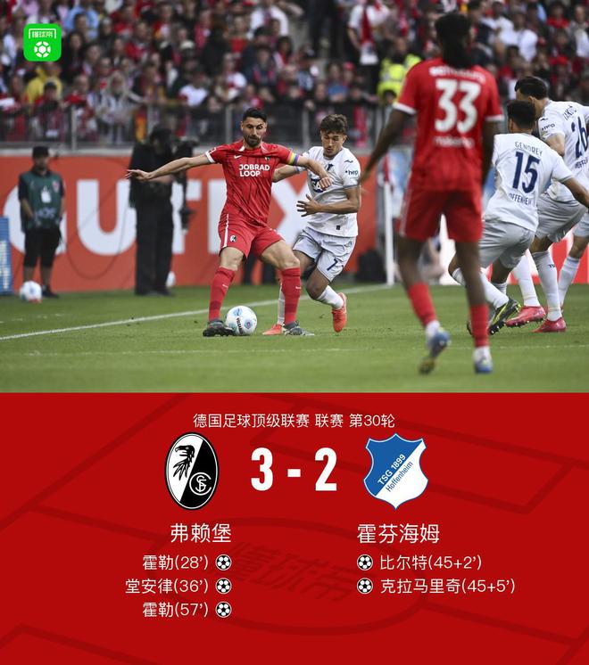 弗賴(lài)堡勝霍芬海姆，霍勒雙響，堂安律進(jìn)球