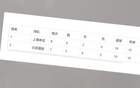 北京國安榜首申花進(jìn)球失球數相同，落后4名。