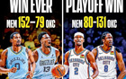 季后賽大勝復仇，雷霆73分創(chuàng  )NBA歷史紀錄，2021灰熊51分勝。