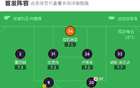 劍南春國米0-1博洛尼亞，凈勝球領(lǐng)跑，奧爾絕殺。