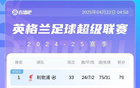英超爭冠激烈，森林升第3，聯(lián)賽第3至第7僅差3分。