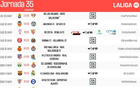 西甲第35輪，5月11日22:15馬競戰國家德比，晚間22點(diǎn)15分開(kāi)球。