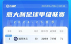 意甲榜尤文失利，尤文落后前四1分；帕爾馬獲3分升第15。