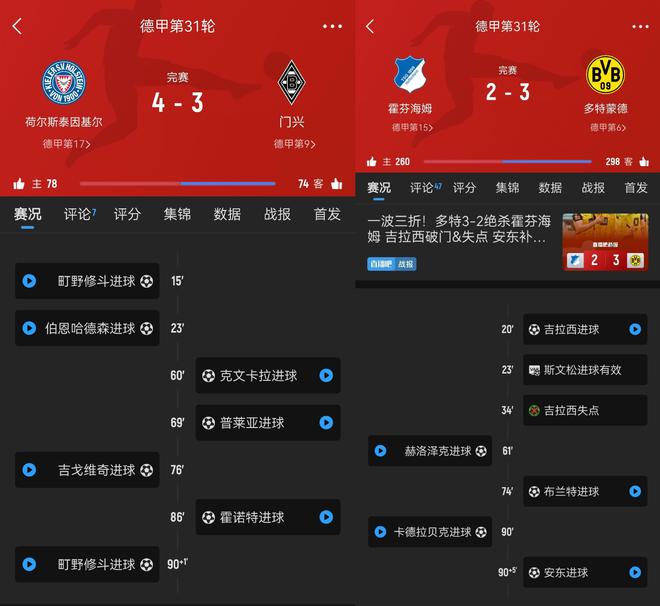 實(shí)力由戰意定！多特險勝差前四4分，基爾絕殺差附加賽3分！