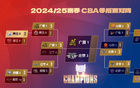 CBA半決賽預測：廣廈3-0勝遼寧，北京3-0勝山西，用戶(hù)預測準確率低。