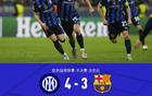 國米歐冠晉級，弗拉泰西加時(shí)賽勝，7-6巴薩艱難決勝