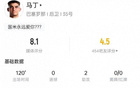 杰拉德-馬?。弘p助攻、失誤多，丟球權30次，評分8.1。