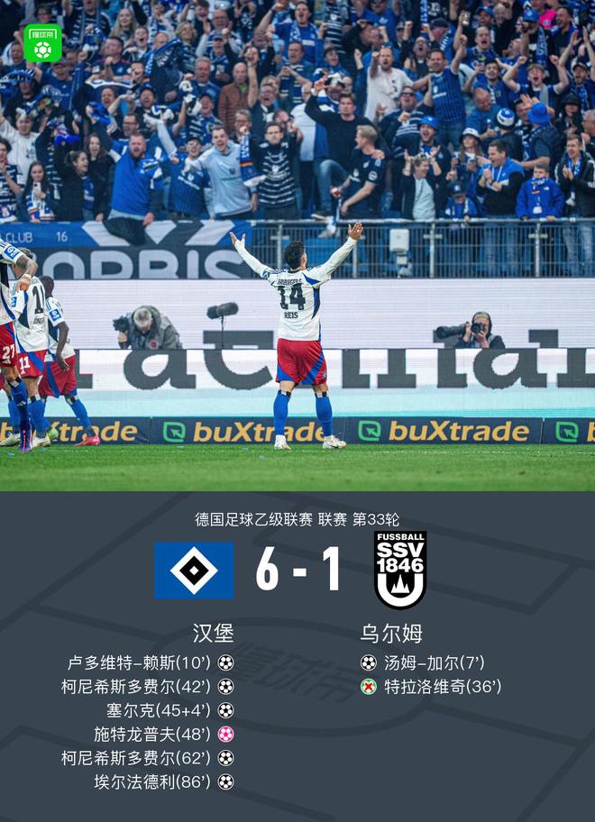 漢6-1大勝烏爾姆，重返德甲，柯尼雙響！