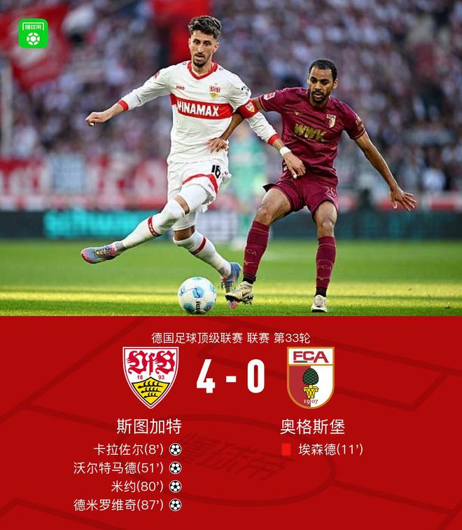 斯圖加特大勝奧格斯堡，德米破門(mén)，米約替補雙響。