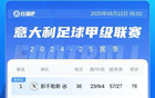 米蘭失意，無(wú)緣歐戰資格，第8位落后3分！