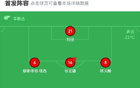 成都B隊大勝溫州3-0，顧周雙星破門(mén)。