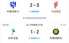 無(wú)奇跡？新月2球領(lǐng)先，亞冠資格懸而未決