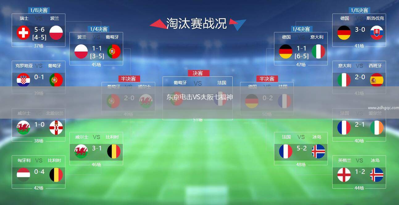 東京電擊VS大阪七福神