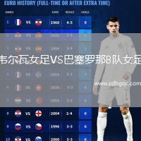 韋爾瓦女足VS巴塞羅那B隊女足