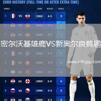密爾沃基雄鹿VS新奧爾良鵜鶘