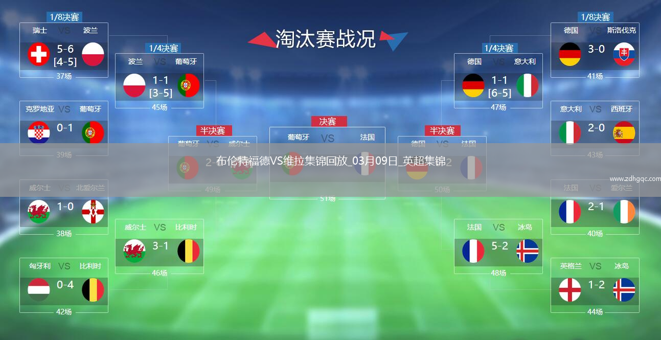 英超-沃特金斯攻入制勝球維拉1-0布倫特福德