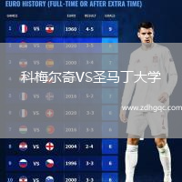 科梅爾奇VS圣馬丁大學(xué)