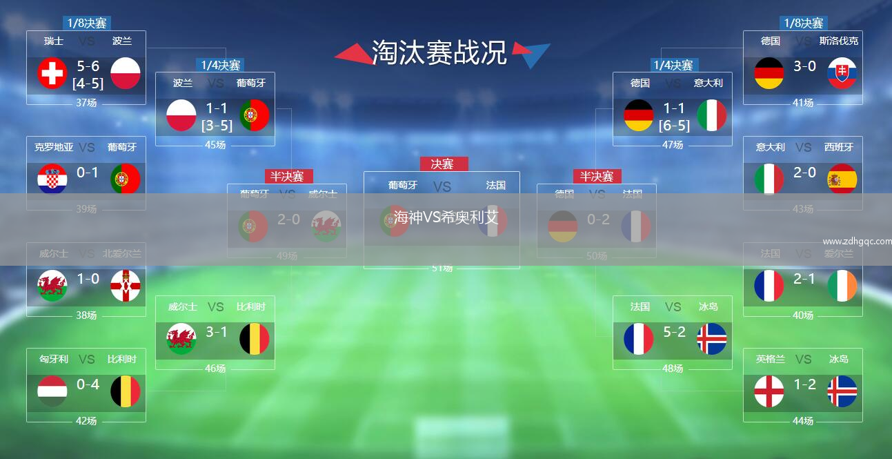 海神VS希奧利艾