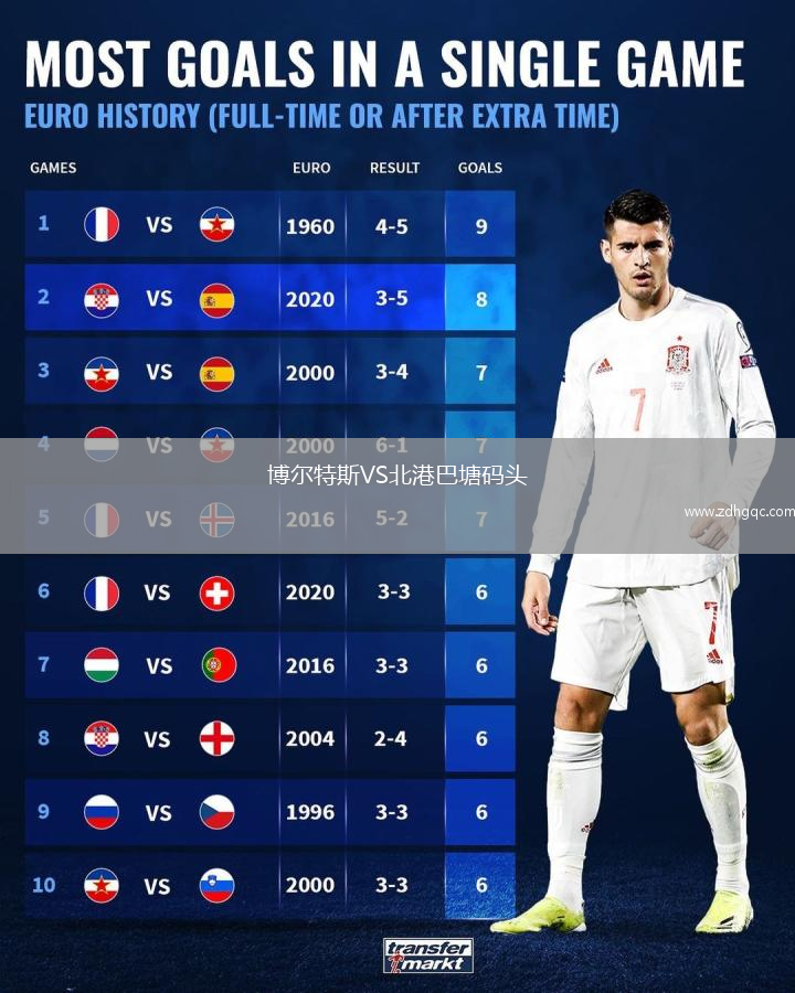 博爾特斯VS北港巴塘碼頭