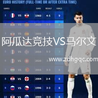 阿瓜達競技VS馬爾文