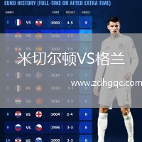 米切爾頓VS格蘭