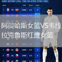 阿貝哈斯女籃VS韋拉克魯斯紅鷹女籃