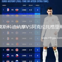 莫斯科迪納摩VS阿克倫托格里蒂