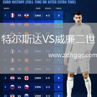 特爾斯達VS威廉二世
